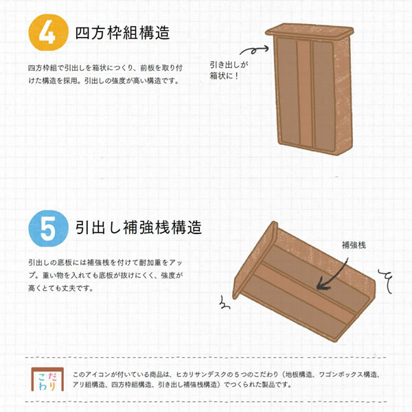 学習デスク SDW-アフランド パネルセット デスク ヒカリサンデスク