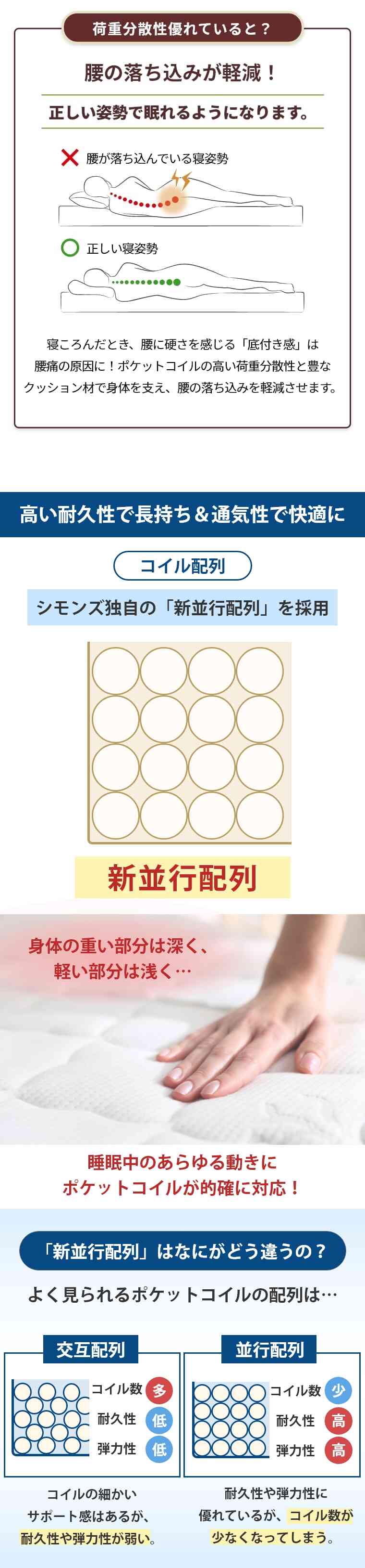 �V�����Y �����N�X �}�b�g���X  �r�����h�A���e�B���C�g�s���[�g�b�v 41.5cm�� 5.5�C���` �J���ݒu