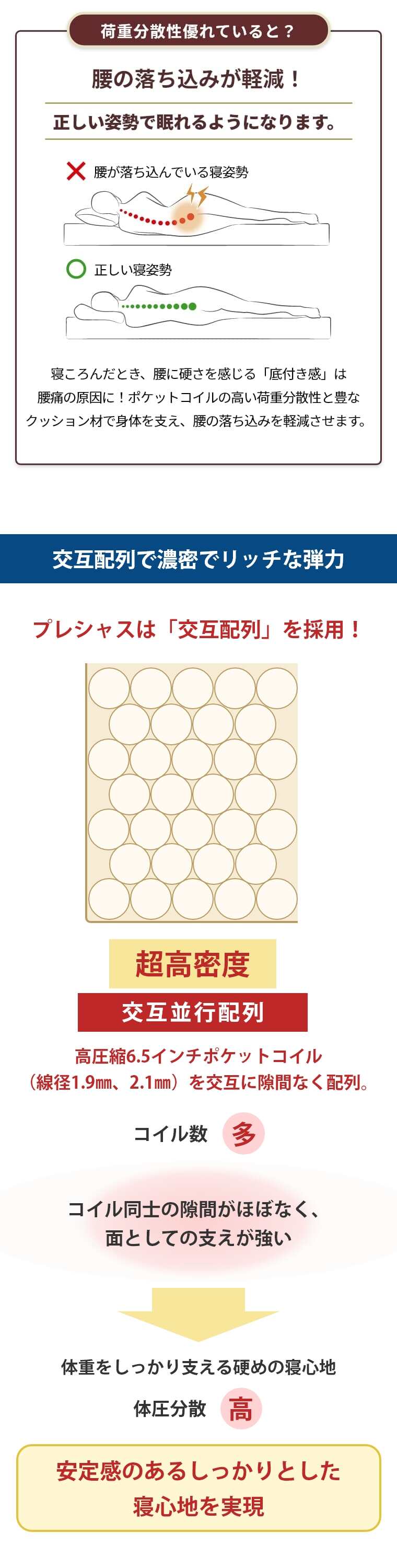 �V�����Y �����N�X �}�b�g���X  �v���V���X�s���[�g�b�v S �V���O�� 27.5cm�� 6.5�C���` AA24LC1101 �J���ݒu 