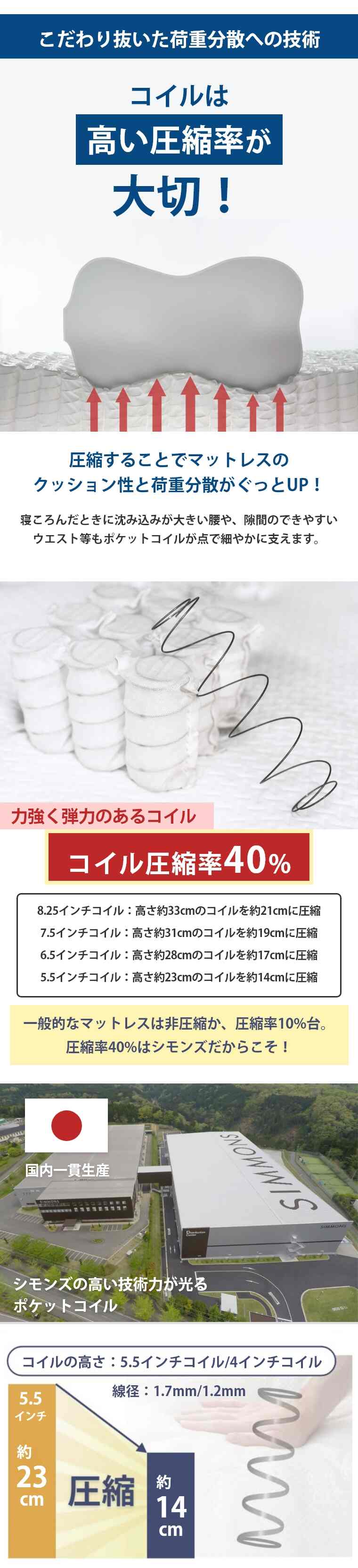 �V�����Y �����N�X �}�b�g���X  �����g�b�p�[�A���e�B���C�g�s���[�g�b�v K�i180�~195�j AA21LU2X0118001950 �J���ݒu 