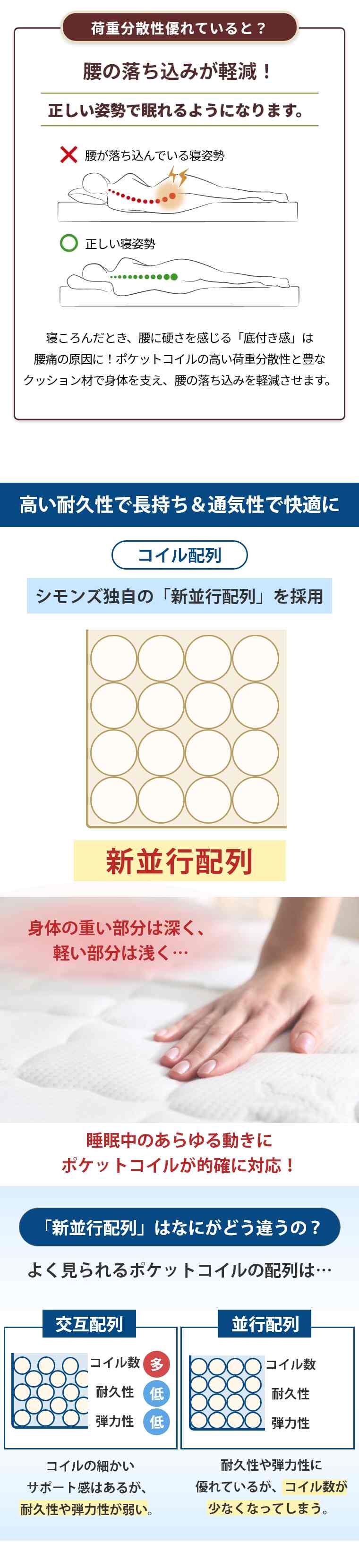 �V�����Y �����N�X �}�b�g���X  �����g�b�p�[�A���e�B���C�g�s���[�g�b�v K�i180�~195�j AA21LU2X0118001950 �J���ݒu 