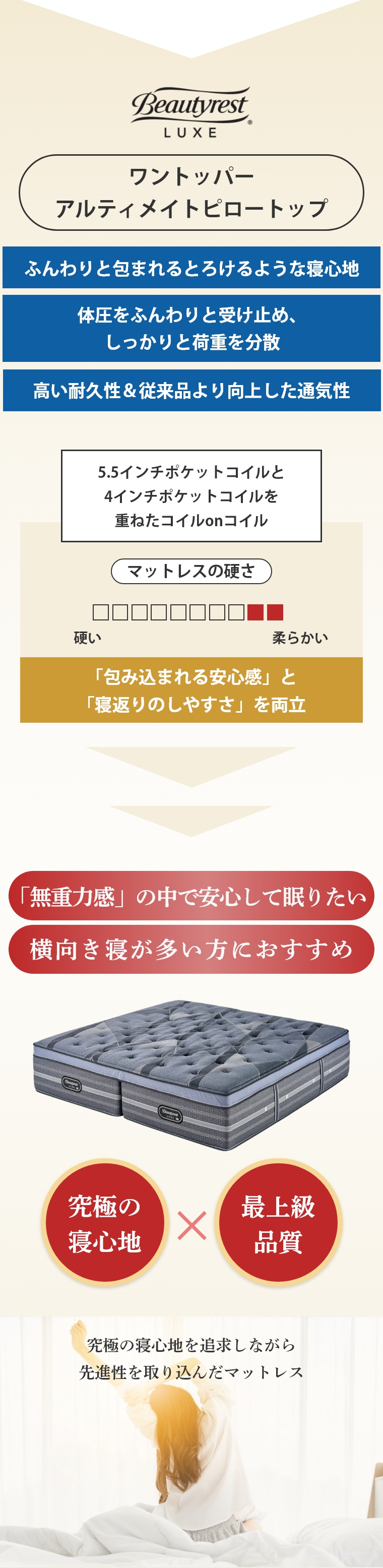 �V�����Y �����N�X �}�b�g���X  �����g�b�p�[�A���e�B���C�g�s���[�g�b�v K�i180�~195�j AA21LU2X0118001950 �J���ݒu 