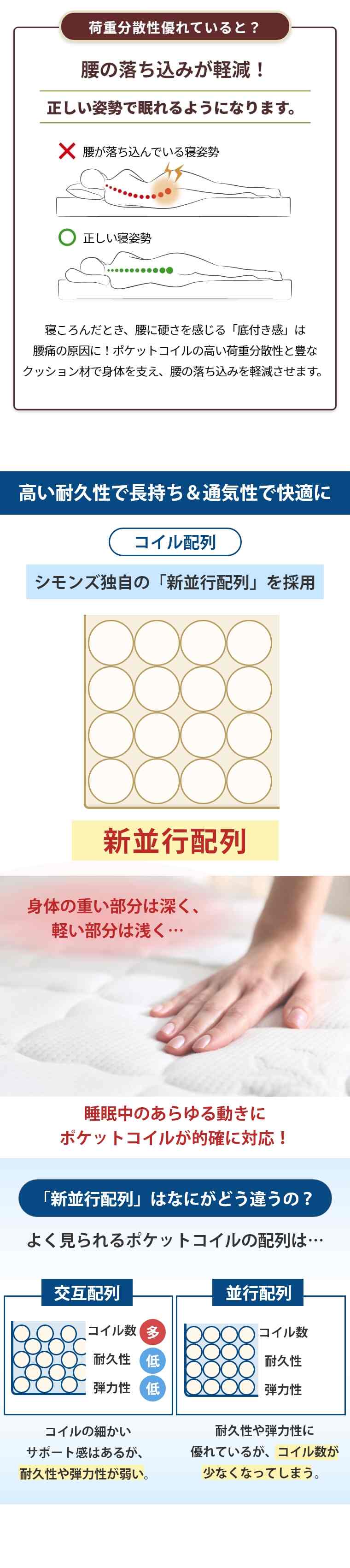 �V�����Y �����N�X �}�b�g���X �r�����h�V�O�l�`���[�s���[�g�b�v�@�{�b�N�X�X�v�����O�Z�b�g 42cm�� 8.25�C���`  �J���ݒu 