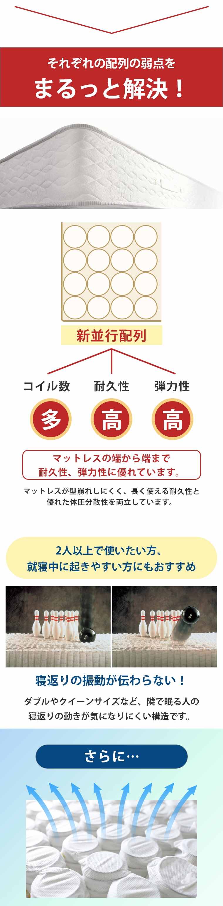 �V�����Y �����N�X �}�b�g���X �r�����h�V�O�l�`���[�s���[�g�b�v�@�{�b�N�X�X�v�����O�Z�b�g 42cm�� 8.25�C���`  �J���ݒu 