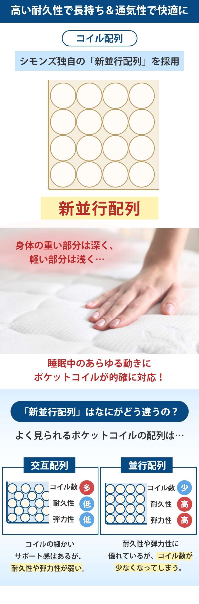 �V�����Y �����N�X �}�b�g���X �����g�b�p�[�A���e�B���C�g�s���[�g�b�v�@�{�b�N�X�X�v�����O�Z�b�g K �L���O  41.5cm�� 5.5�C���`  �J���ݒu 