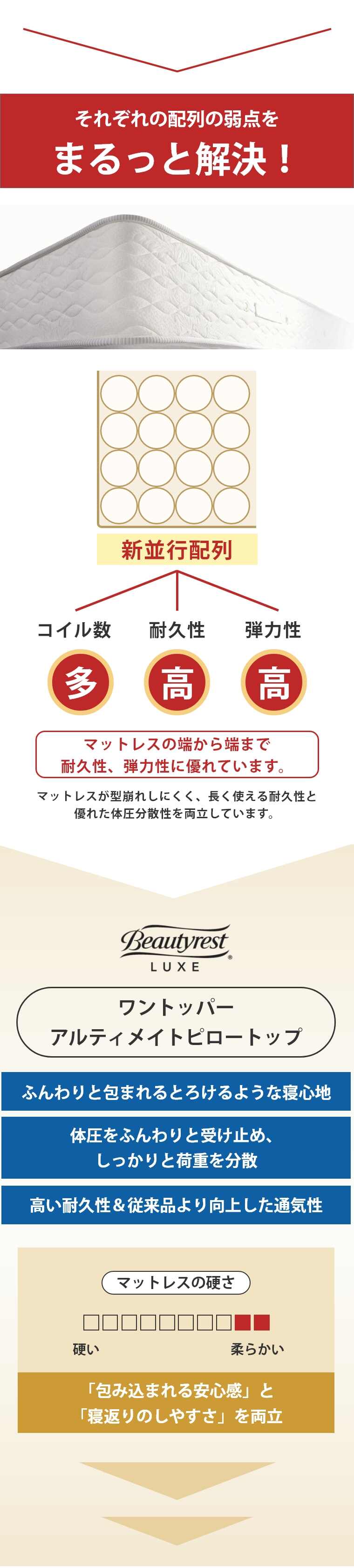 �V�����Y �����N�X �}�b�g���X �����g�b�p�[�A���e�B���C�g�s���[�g�b�v�@�{�b�N�X�X�v�����O�Z�b�g K �L���O  41.5cm�� 5.5�C���`  �J���ݒu 