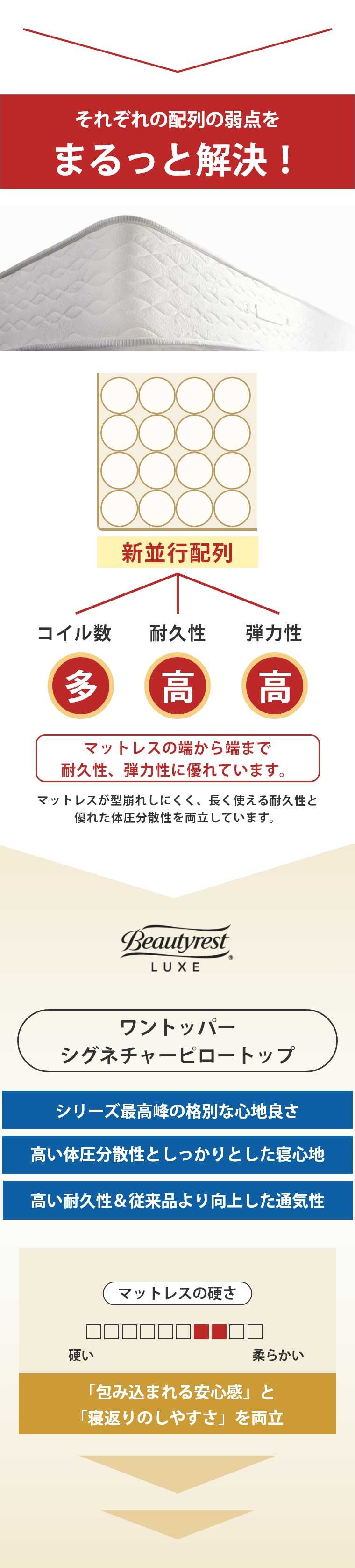 �V�����Y �����N�X �}�b�g���X �����g�b�p�[�V�O�l�`���[�s���[�g�b�v�@�{�b�N�X�X�v�����O�Z�b�g K �L���O  42cm�� 8.25�C���`  �J���ݒu 