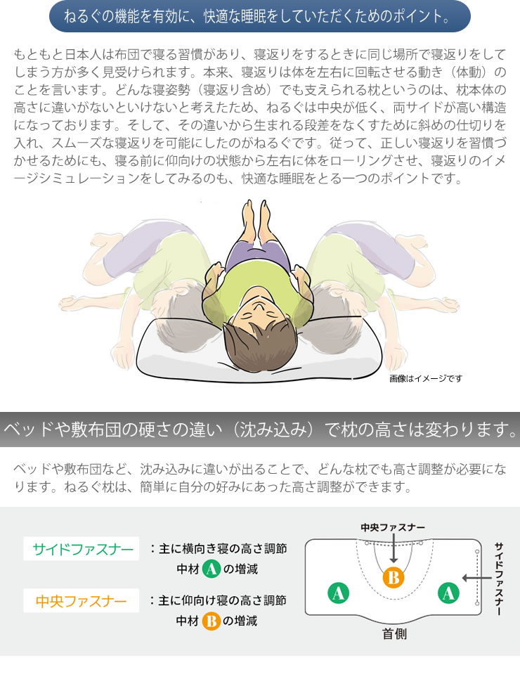 ドクターエル モーフィアス枕 Nelgu ねるぐ まくらカバーセット 家具のホンダ インターネット本店 ラグ カーペット じゅうたん テーブルマット匠の通販サイト