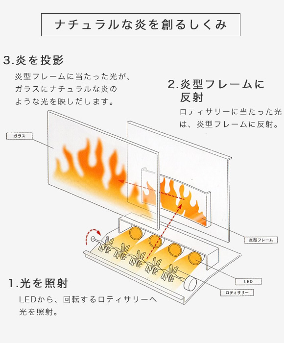 Dimplex(ディンプレックス) 暖炉型ファンヒーター グラスゴー Dimplex(ディンプレックス) 暖炉型ファンヒーター グラスゴー
