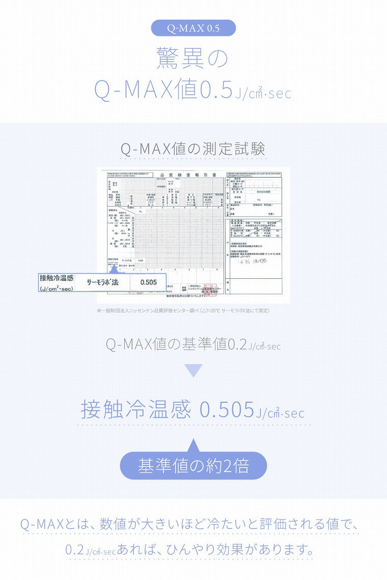 Q-MAXl0.5