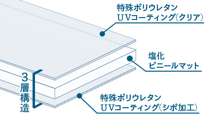 テーブルマット匠は特殊なコーティング