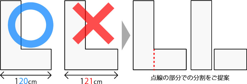 Ｌ字のカウンターの場合