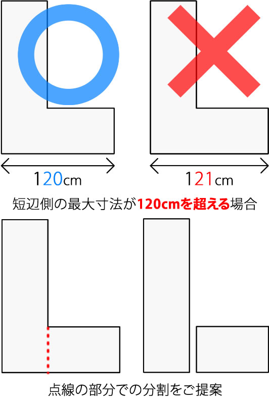 Ｌ字のカウンターの場合