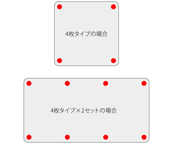 4枚タイプが2セット（計8枚）の場合には4隅+長辺側の中央部に4か所貼り付け