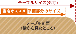 テーブル断面とサイズ