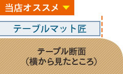 デーブルサイズから丸みの部分を省いた場合のテーブル断面イメージ