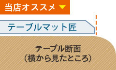 テーブルサイズから丸みの部分を省き、さらに面取り加工をした場合のテーブル断面イメージ