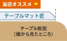 テーブルサイズから丸みの部分を省き、さらに面取り加工をした場合のテーブル断面イメージ